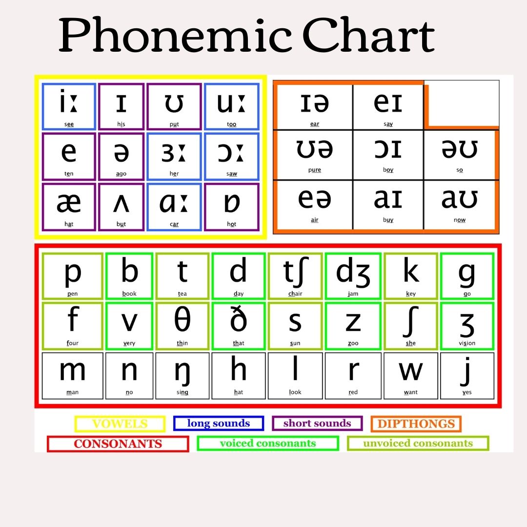 Photo Phonemic Chart